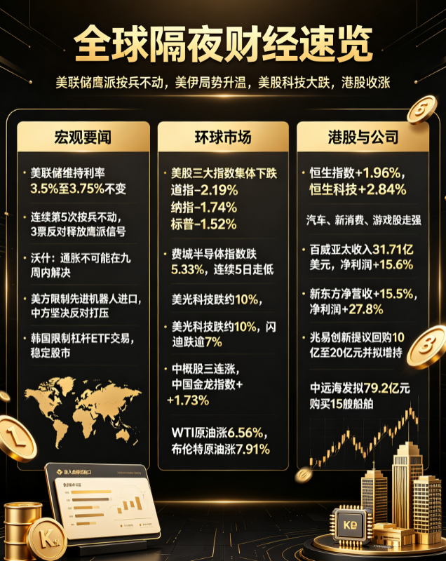 Global market turmoil and policy game: US restricts robot imports, Fed hawkish stability and rising geopolitical risks